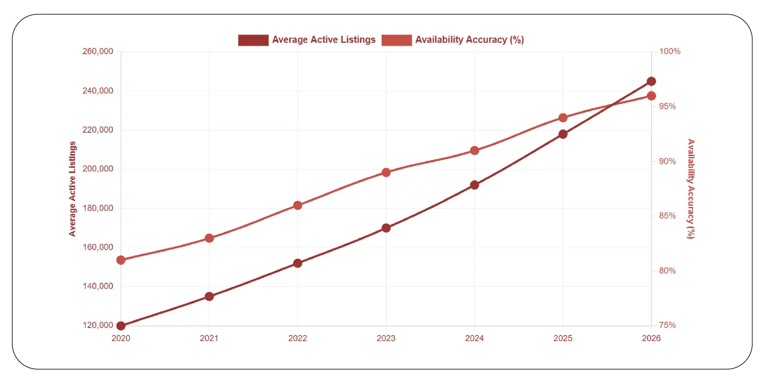 What Drives Product Selection and Marketplace Availability